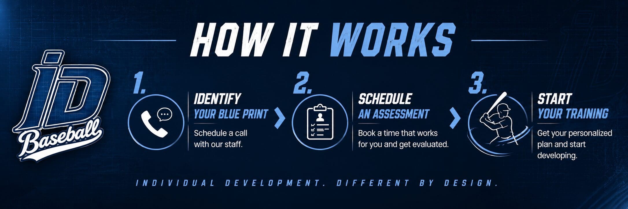 Banner - How it Works